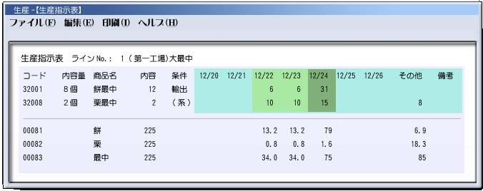 生産指示表