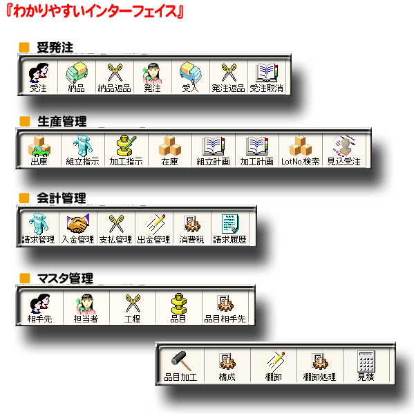 わかりやすいインターフェース